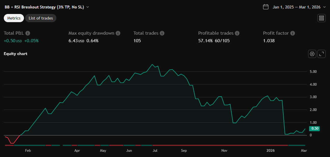 Equity chart