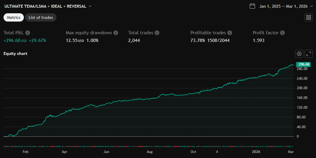Equity chart