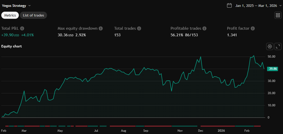 Equity chart