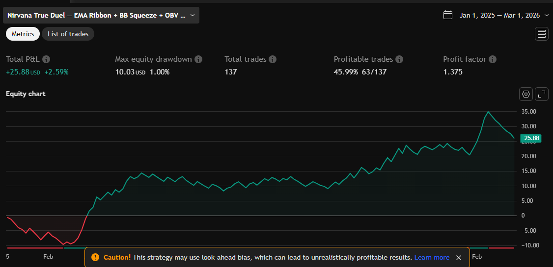 Equity chart