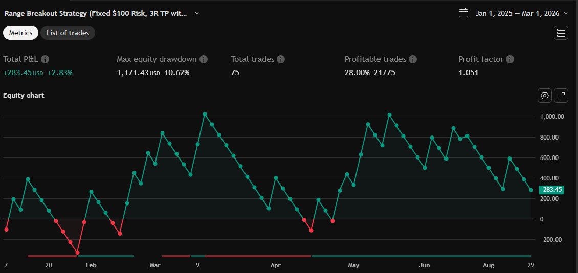 Equity chart