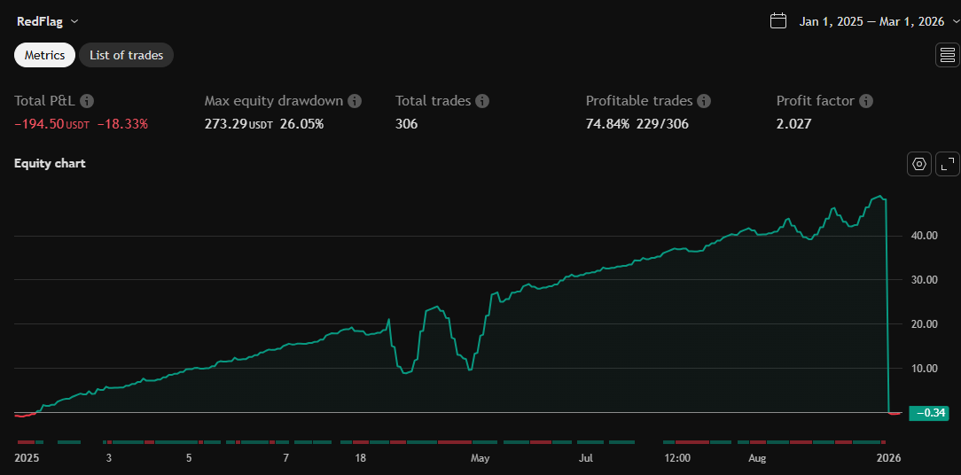 Equity chart