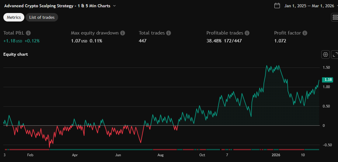 Equity chart