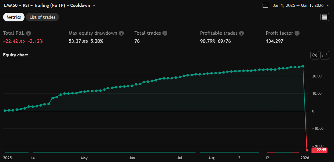 Equity chart