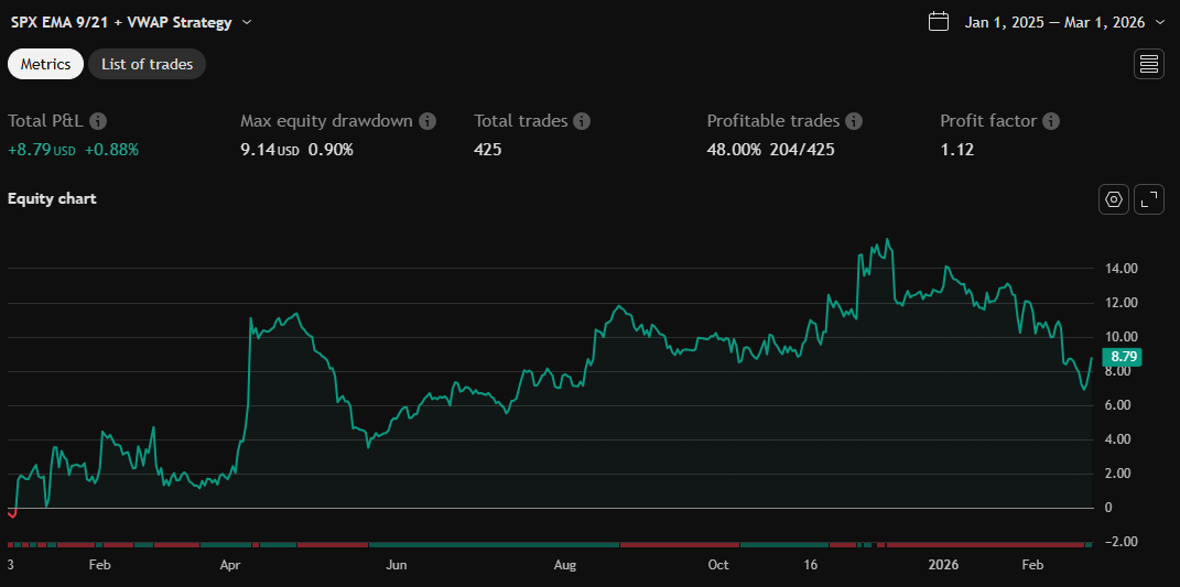 Equity chart