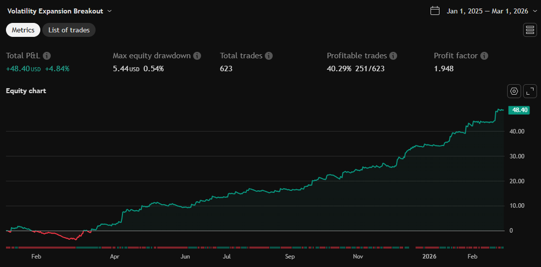 Equity chart