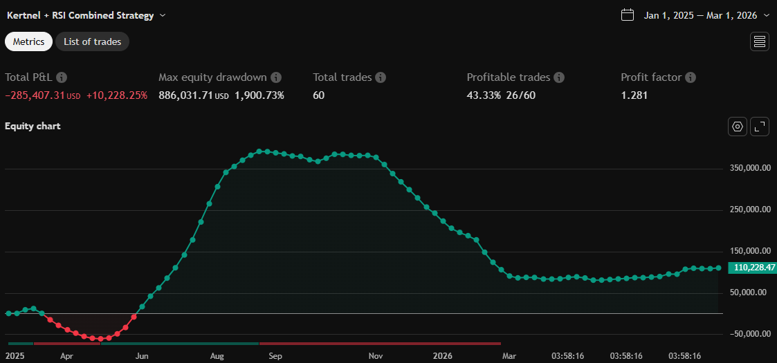 Equity chart