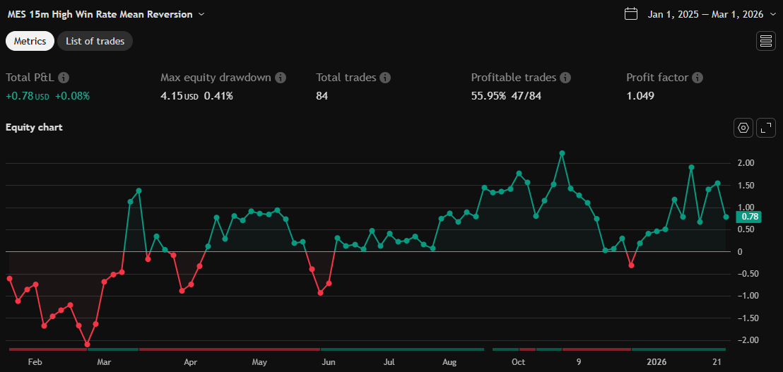Equity chart