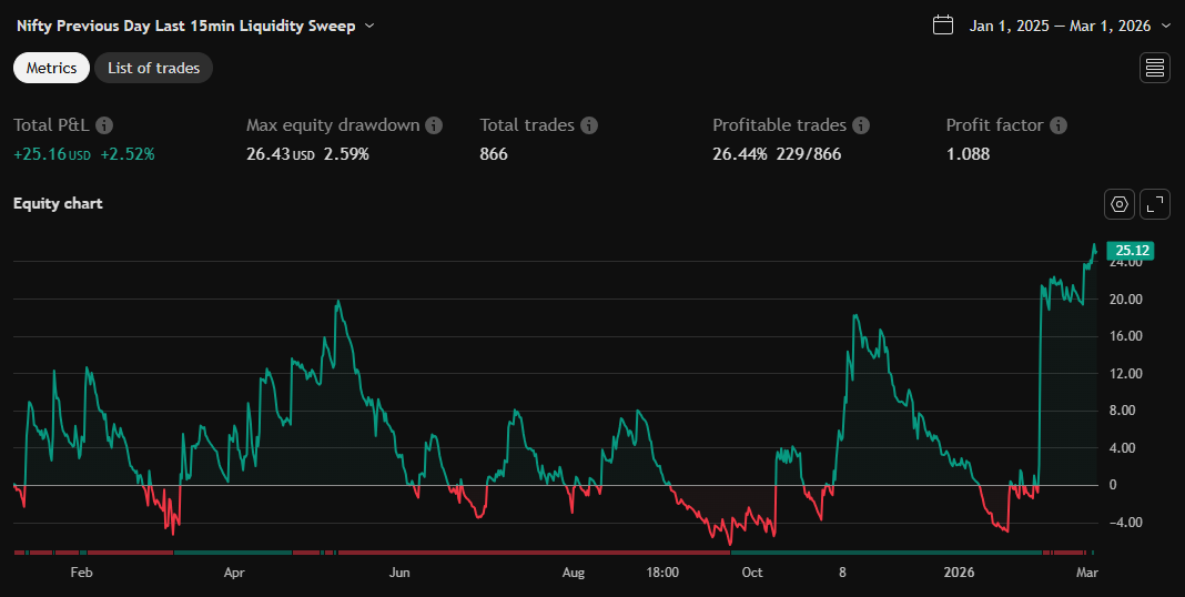 Equity chart