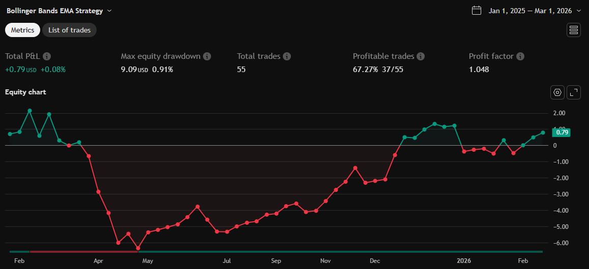 Equity chart