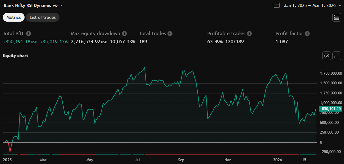 Equity chart