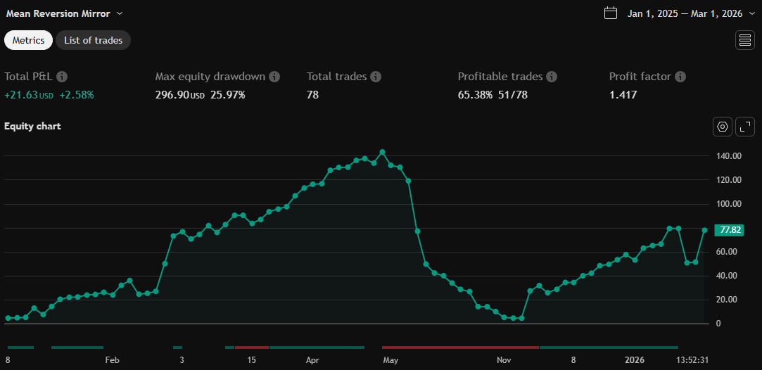 Equity chart