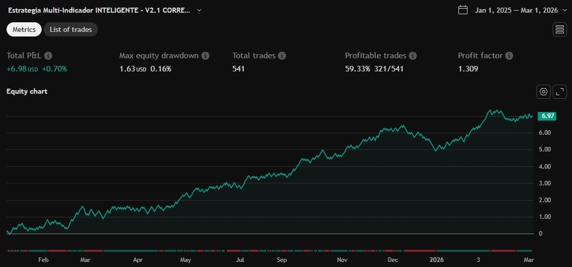 Equity chart