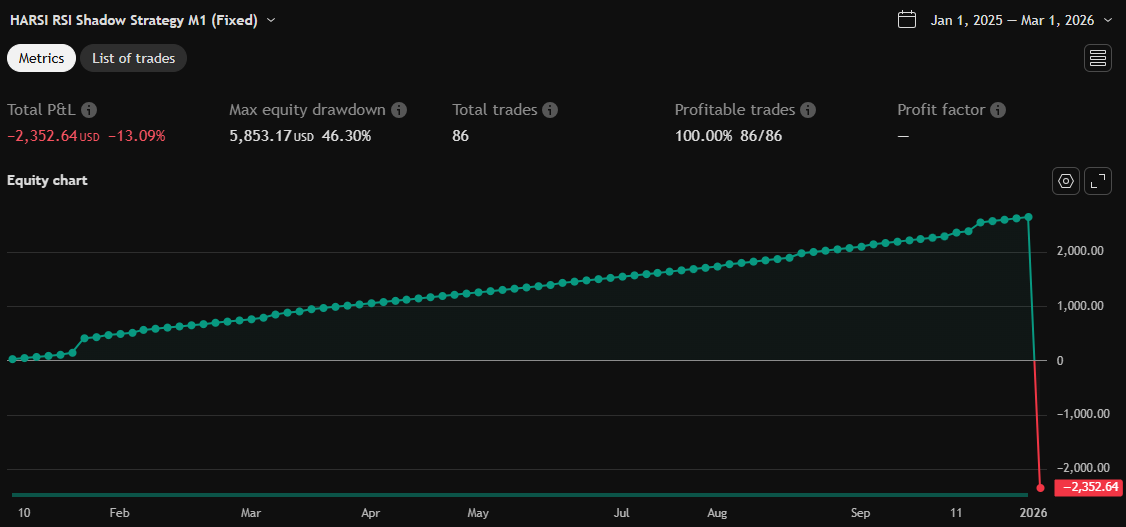 Equity chart