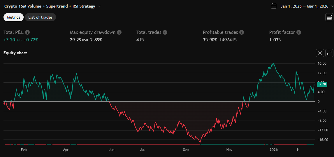 Equity chart