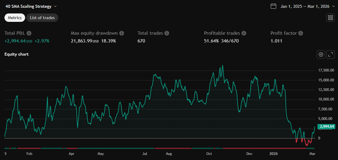 Equity chart