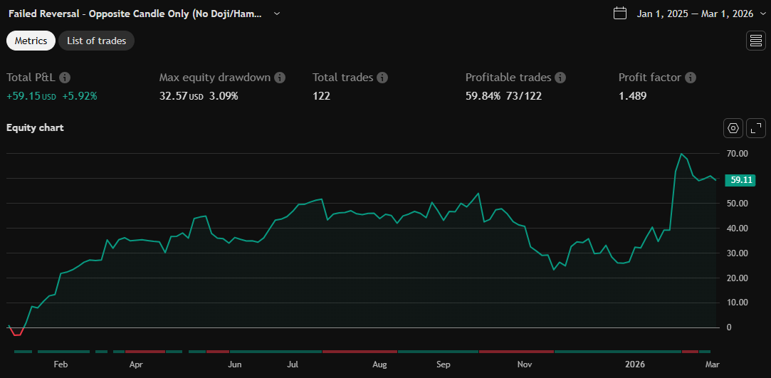 Equity chart