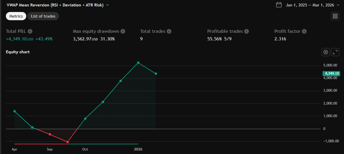 Equity chart