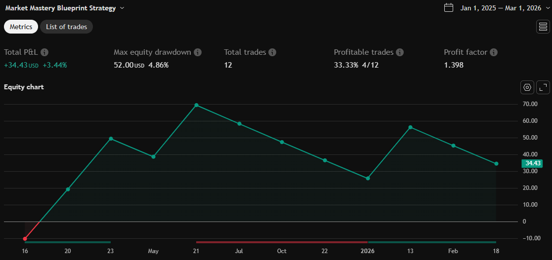 Equity chart