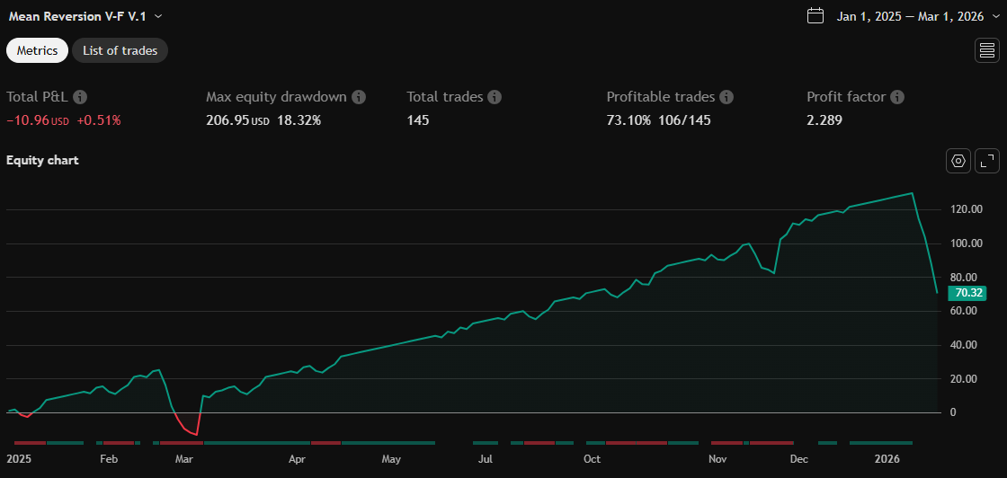 Equity chart