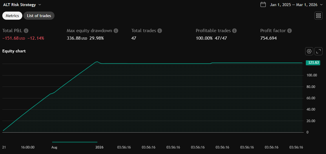 Equity chart